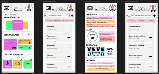 Dashboard, Medication, General Health and Reminder Management Frames